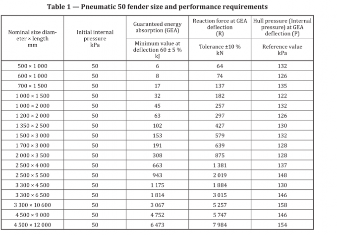 Обвайзер корабля Иокогама пневматический морской резиновый